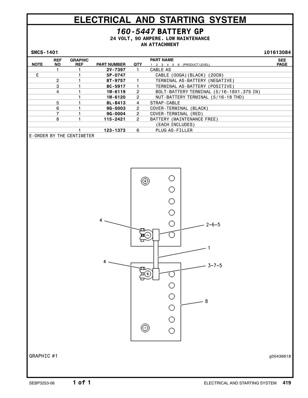 9G-0004 COVER AS-TERMINAL (RED) CAT parts manual diagram