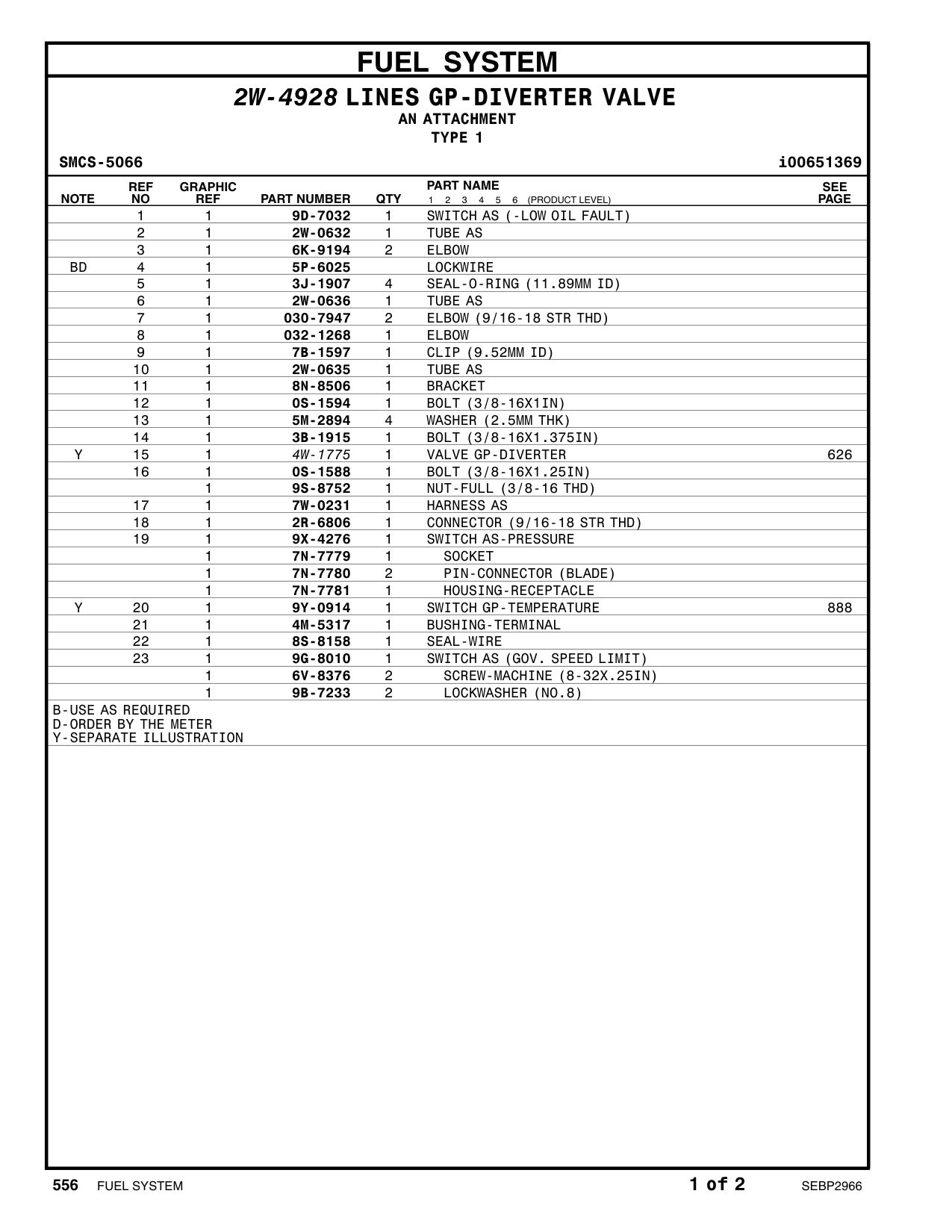 diagram 3
