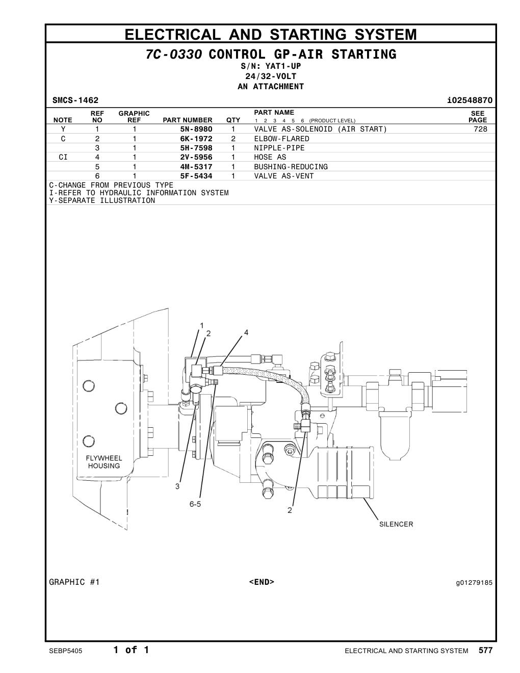 diagram 7