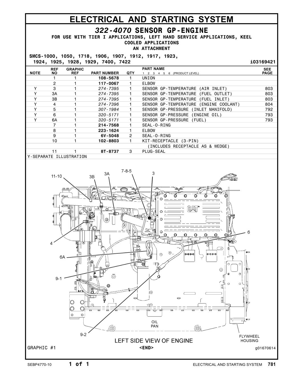 diagram 7