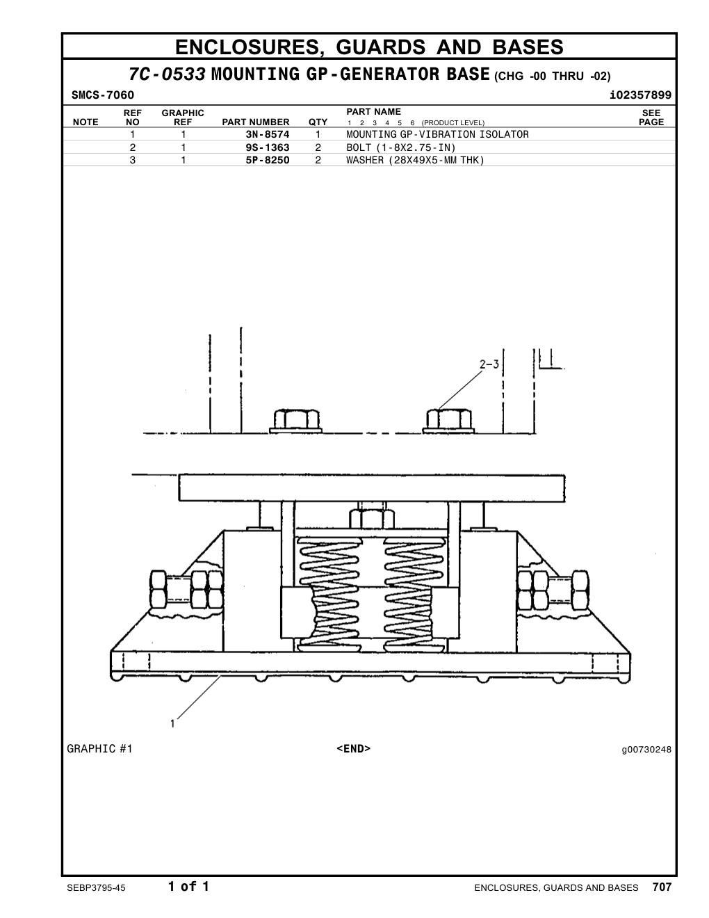 3N-8574 MOUNTINGGP-VIBRATION ISOLATOR CAT parts manual diagram